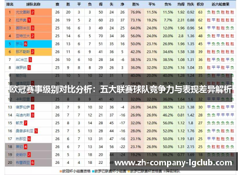 欧冠赛事级别对比分析：五大联赛球队竞争力与表现差异解析