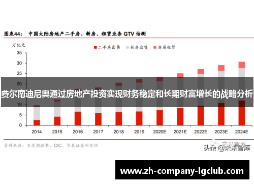 费尔南迪尼奥通过房地产投资实现财务稳定和长期财富增长的战略分析